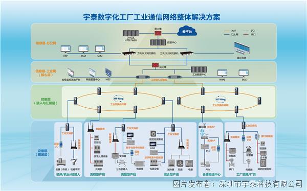展会预告 | 蓄势待发！宇泰科技邀您共赴中国青岛领略国际工业自动化技术及装备展览会的魅力