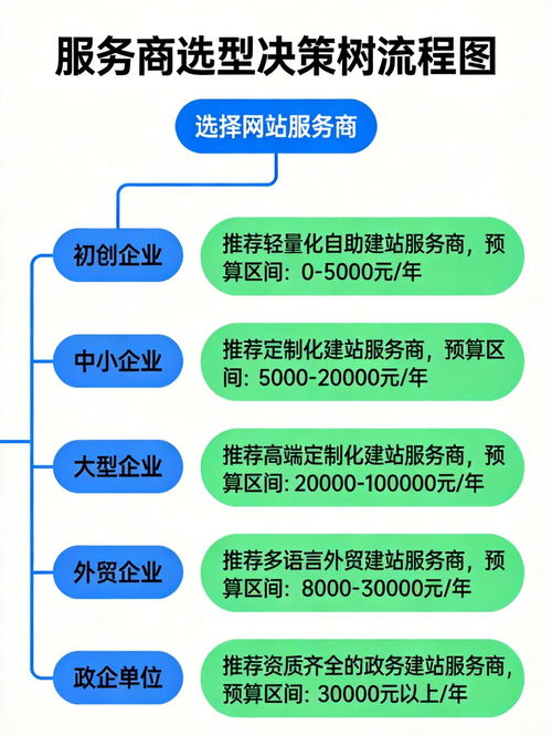2026网站开发服务详解与优质服务商盘点